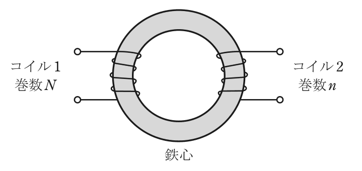 一つの環状鉄心の左側に巻数Nのコイル1、右側に巻数nのコイル2を巻き、それぞれの両端を端子に引き出した構造図