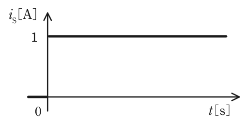 縦軸iS A、横軸t s。t＝0で0から1に変化し、その後は1のまま一定の波形