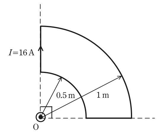 点Oを中心とする半径0.5 mの1/4円弧と半径1 mの1/4円弧を、点Oの真上の方向と真右の方向の2本の直線状の導線で連結した扇形導線(直線部分の延長は点Oを通る)。真上の方向の直線部分に、内側の円弧から外側の円弧へ向かう上向きの矢印で電流I=16 Aを示した図
