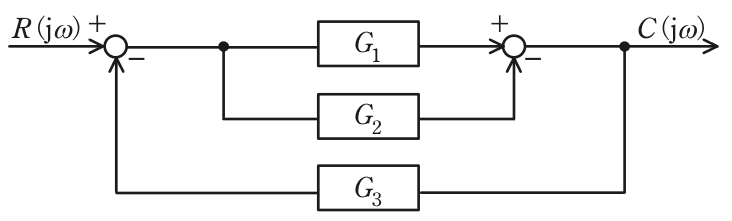 ブロック線図。R(jω)が第1の加え合わせ点に+で入り,その出力が分岐してG₁のブロックとG₂のブロックに入る。G₁の出力は第2の加え合わせ点に+で,G₂の出力は同じ加え合わせ点に-で入り,その出力がC(jω)。C(jω)は分岐してG₃のブロックを通り,第1の加え合わせ点に-でフィードバックされる