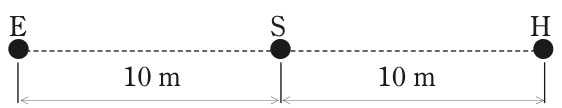 E,S,Hの順に一直線に並ぶ配置(E-S間10 m,S-H間10 m)
