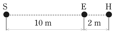 S,E,Hの順に一直線に並ぶ配置(S-E間10 m,E-H間2 m)