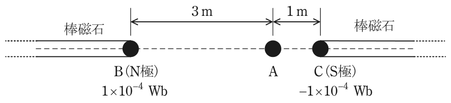 一直線上に左から点B(左の棒磁石の右端のN極、1×10⁻⁴ Wb)、点A、点C(右の棒磁石の左端のS極、-1×10⁻⁴ Wb)が並び、B-A間は3 m、A-C間は1 mの配置図