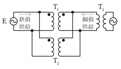 返還負荷法の結線図。左側は電源E（鉄損供給）にT₁とT₂の左側巻線が並列に接続（●端どうし，非●端どうしをそれぞれEの両端に接続）。右側はT₁とT₂の右側巻線が並列に接続（●端どうし，非●端どうし）され，その両端に補助変圧器T₃（銅損供給）が接続