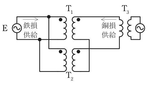返還負荷法の結線図。左側は電源E（鉄損供給）にT₁とT₂の左側巻線が並列に接続（●端どうし，非●端どうしをそれぞれEの両端に接続）。右側は補助変圧器T₃（銅損供給）の一端からT₁の●端，T₁の非●端からT₂の非●端，T₂の●端からT₃の他端へと右側巻線が直列に接続