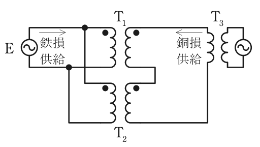 返還負荷法の結線図。左側は電源E（鉄損供給）にT₁とT₂の左側巻線が並列に接続（●端どうし，非●端どうしをそれぞれEの両端に接続）。右側は補助変圧器T₃（銅損供給）の一端からT₁の●端，T₁の非●端からT₂の●端，T₂の非●端からT₃の他端へと右側巻線が直列に接続