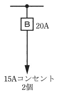 上の横線の分岐点から下へ、Bの字の四角（配線用遮断器）と 20A の字、その先の矢印の先に 15Aコンセント 2個 の字