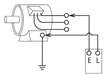 三相誘導電動機の絵。端子箱から出た3本の口出線が右の3つの端子（上・中・下）に、電動機の脚部の外箱に接地線の付いた端子がある。右下に E と L の端子のある絶縁抵抗計の箱がある。Eの端子が上の口出線の端子に、Lの端子が外箱の端子に接続されている