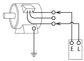 三相誘導電動機の絵。端子箱から出た3本の口出線が右の3つの端子（上・中・下）に、電動機の脚部の外箱に接地線の付いた端子がある。右下に E と L の端子のある絶縁抵抗計の箱がある。Eの端子が上の口出線の端子に、Lの端子が下の口出線の端子に接続され、外箱の端子は接地線だけにつながっている