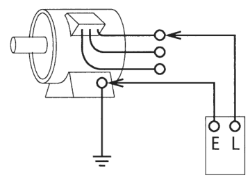 三相誘導電動機の絵。端子箱から出た3本の口出線が右の3つの端子（上・中・下）に、電動機の脚部の外箱に接地線の付いた端子がある。右下に E と L の端子のある絶縁抵抗計の箱がある。Lの端子が上の口出線の端子に、Eの端子が外箱の端子に接続されている