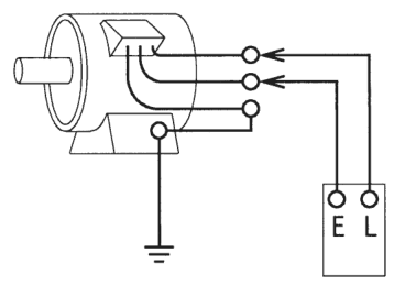 三相誘導電動機の絵。端子箱から出た3本の口出線が右の3つの端子（上・中・下）に、電動機の脚部の外箱に接地線の付いた端子がある。右下に E と L の端子のある絶縁抵抗計の箱がある。Lの端子が上の口出線の端子に、Eの端子が中の口出線の端子に接続され、外箱の端子は接地線だけにつながっている