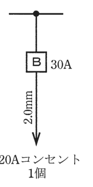 幹線の分岐点から配線用遮断器B 30A、その先の矢印の線に 2.0mm の字、矢印の先に 20Aコンセント 1個 の字