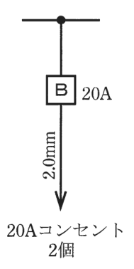幹線の分岐点から配線用遮断器B 20A、その先の矢印の線に 2.0mm の字、矢印の先に 20Aコンセント 2個 の字