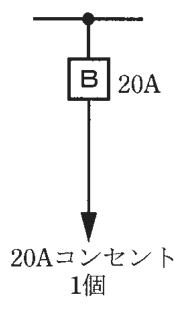 幹線の分岐点から配線用遮断器B 20A、その先の矢印の先に 20Aコンセント 1個 の字