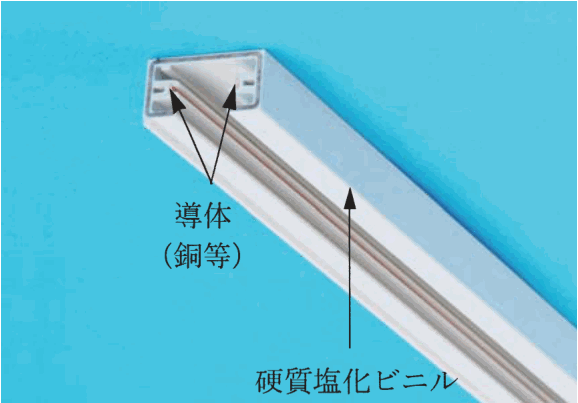 青い背景に置かれた白い細長い部材で,端の断面は一方が開いた溝の形で,溝の内側に銅色の導体が2本通っている。写真に 導体(銅等) の字と2本の矢印,硬質塩化ビニル の字と矢印がある