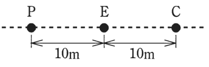破線の上に左から P，E，C の順に並び，P－E間 10m，E－C間 10m