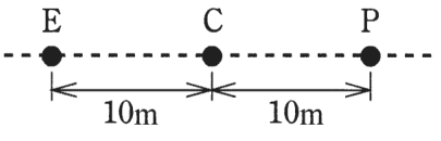 破線の上に左から E，C，P の順に並び，E－C間 10m，C－P間 10m