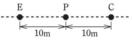 破線の上に左から E，P，C の順に並び，E－P間 10m，P－C間 10m