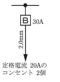 幹線の分岐点から配線用遮断器B 30A、その先の矢印の線に 2.0mm の字、矢印の先に 定格電流 20Aの コンセント 2個 の字