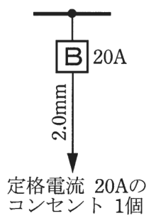 幹線の分岐点から配線用遮断器B 20A、その先の矢印の線に 2.0mm の字、矢印の先に 定格電流 20Aの コンセント 1個 の字