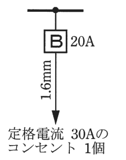 幹線の分岐点から配線用遮断器B 20A、その先の矢印の線に 1.6mm の字、矢印の先に 定格電流 30Aの コンセント 1個 の字