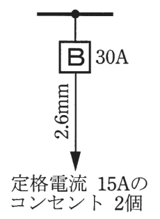 幹線の分岐点から配線用遮断器B 30A、その先の矢印の線に 2.6mm の字、矢印の先に 定格電流 15Aの コンセント 2個 の字