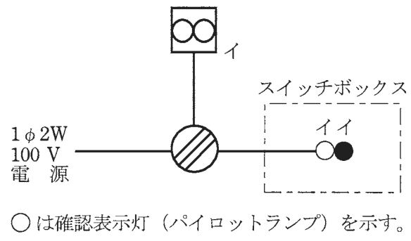 1φ2W 100 V電源からの線が斜線を引いた円の記号に至り,そこから上へ,四角の中に円が2つ並んだ記号(傍記イ)へ,右へ,破線の四角で囲んだスイッチボックス(スイッチボックスの字)の中の白丸と黒丸を並べた記号(傍記イイ)へ配線がある。図の下に,○ は確認表示灯(パイロットランプ)を示す。の注記がある