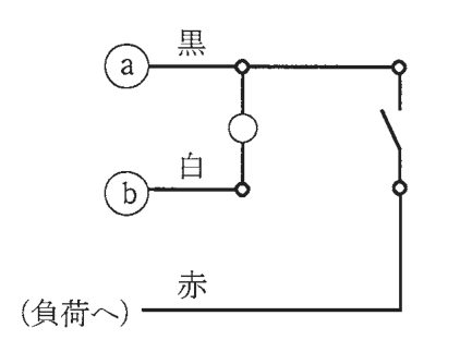 ⓐの黒の線が接続点に至り,そこから右へ進んで開いた接点のスイッチの上の端子に至る。その接続点から下へ円の記号を経た線がⓑの白の線の端子につながる。スイッチの下の端子から下へ進み左へ折れて(負荷へ)の赤の線に至る