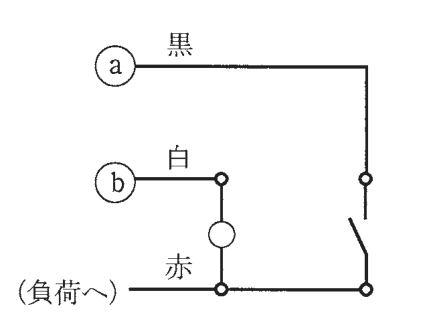 ⓐの黒の線が右へ進み下へ折れて,開いた接点のスイッチの上の端子に至る。ⓑの白の線が端子に至り,そこから下へ円の記号を経て下の接続点に至る。(負荷へ)から来た赤の線がその接続点につながり,接続点とスイッチの下の端子が線でつながる