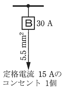 幹線からの分岐に30 Aの配線用遮断器B，その先の電線に5.5 mm²の字，矢印の先に 定格電流 15 Aのコンセント 1個 の字