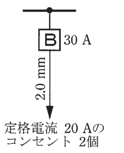 幹線からの分岐に30 Aの配線用遮断器B，その先の電線に2.0 mmの字，矢印の先に 定格電流 20 Aのコンセント 2個 の字