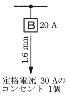 幹線からの分岐に20 Aの配線用遮断器B，その先の電線に1.6 mmの字，矢印の先に 定格電流 30 Aのコンセント 1個 の字
