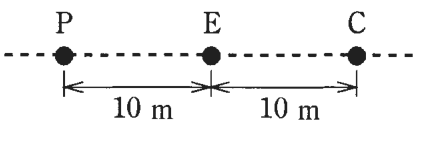 破線の上に左からP，E，Cの3点が一直線に並び，P－E間が10 m，E－C間が10 m