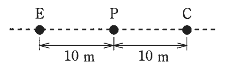 破線の上に左からE，P，Cの3点が一直線に並び，E－P間が10 m，P－C間が10 m