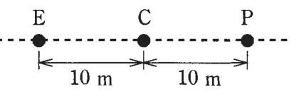 破線の上に左からE，C，Pの3点が一直線に並び，E－C間が10 m，C－P間が10 m