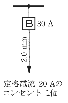 幹線の分岐点から配線用遮断器B 30 A，その先の矢印の線に 2.0 mm の字，矢印の先に 定格電流 20 Aの コンセント 1個 の字