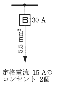 幹線の分岐点から配線用遮断器B 30 A，その先の矢印の線に 5.5 mm² の字，矢印の先に 定格電流 15 Aの コンセント 2個 の字