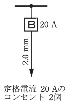 幹線の分岐点から配線用遮断器B 20 A，その先の矢印の線に 2.0 mm の字，矢印の先に 定格電流 20 Aの コンセント 2個 の字