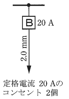 幹線からの分岐に20Aの配線用遮断器B，その先の電線に2.0mmの字，矢印の先に 定格電流 20Aの コンセント 2個 の字