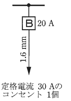 幹線からの分岐に20Aの配線用遮断器B，その先の電線に1.6mmの字，矢印の先に 定格電流 30Aの コンセント 1個 の字