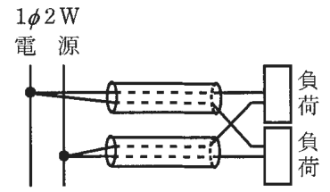 1φ2W電源の2本の線のうち,左の線から出た電線2本を上の管に,右の線から出た電線2本を下の管に通し,管の先でそれぞれの管から1本ずつを上下の負荷に接続している