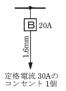 幹線からの分岐に20Aの配線用遮断器B，その先の電線に1.6mmの字，矢印の先に 定格電流 30Aのコンセント 1個 の字
