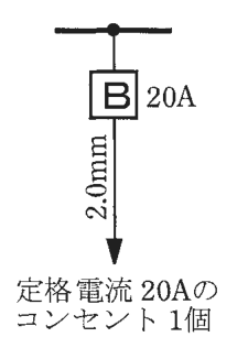 幹線からの分岐に20Aの配線用遮断器B，その先の電線に2.0mmの字，矢印の先に 定格電流 20Aのコンセント 1個 の字