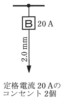 幹線から分岐した線に20 Aの配線用遮断器Bがあり，その先の2.0 mmの電線の矢印の先に 定格電流20 Aのコンセント2個 の字