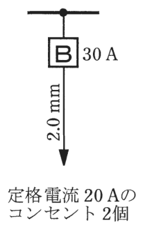 幹線から分岐した線に30 Aの配線用遮断器Bがあり，その先の2.0 mmの電線の矢印の先に 定格電流20 Aのコンセント2個 の字