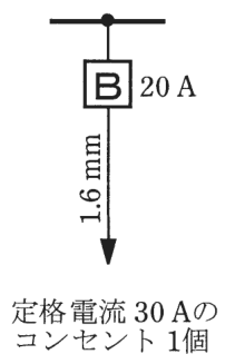 幹線から分岐した線に20 Aの配線用遮断器Bがあり，その先の1.6 mmの電線の矢印の先に 定格電流30 Aのコンセント1個 の字