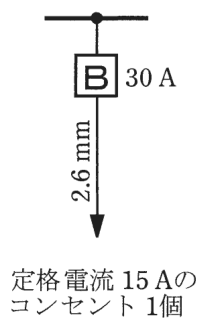 幹線から分岐した線に30 Aの配線用遮断器Bがあり，その先の2.6 mmの電線の矢印の先に 定格電流15 Aのコンセント1個 の字