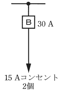 幹線の分岐点から配線用遮断器B 30 A，矢印の先に 15 Aコンセント 2個