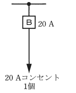 幹線の分岐点から配線用遮断器B 20 A，矢印の先に 20 Aコンセント 1個