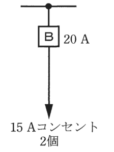 幹線の分岐点から配線用遮断器B 20 A，矢印の先に 15 Aコンセント 2個